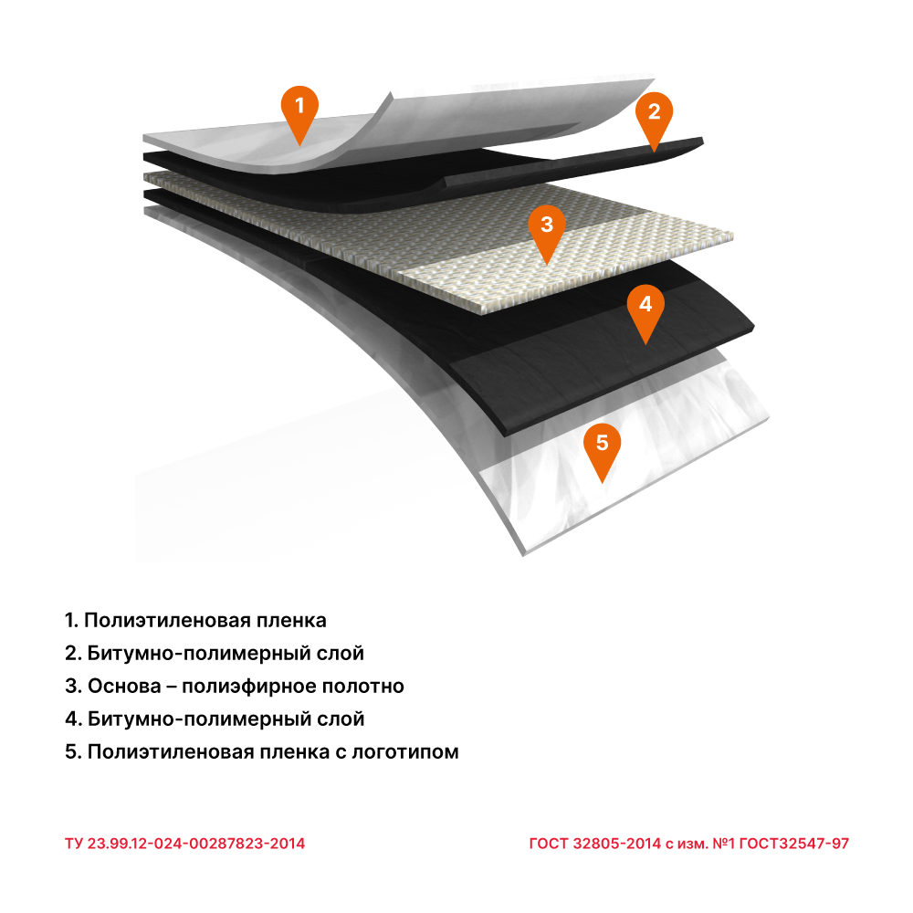 Армокров-Премиум ЭПП-4,0