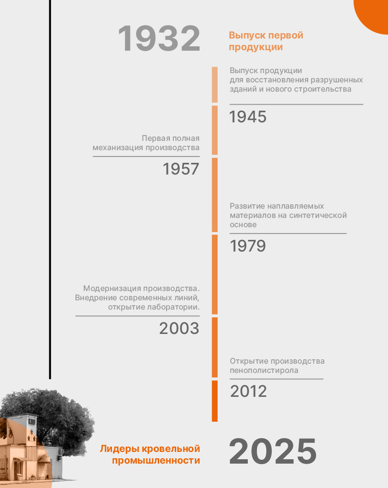 История компании Мягкая Кровля - мобильная версия История компании Мягкая Кровля - мобильная версия